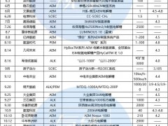 三類平分秋色，AEM異軍突起！盤點2024年電解槽新品下線
