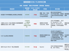 兩款“落后”海上風機，憑何收割全球超30GW訂單？